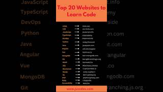 Top 20 Websites to Learn Code  #codingtips #programminglanguage