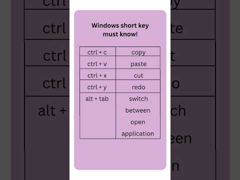 WINDOWS SHORTKEY YOU MUST KNOW