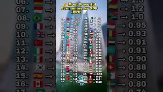 most powerful economics by GDP PPP#ppp #gdp #economics #ranking #countries#economist #globaleconomic