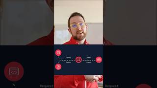 Learn Twilio Voice APIs today in our new training video