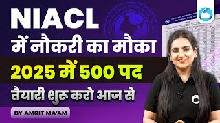 NIACL Apprentice 2025 Notification | The New India Assurance Company Limited Recruitment 2025