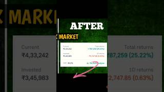 EARN MORE THAN 25% CAGR WITH THIS. #withproof