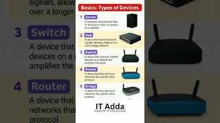 Basics of Networking Devices | Server, Hub, Switch, Router, Bridge Explained | IT Adda