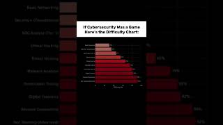 Cyber security roadmap #ethicalhacking #cybersecurity #linuxtools #termuxtools #termux