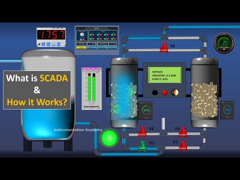What is SCADA, How SCADA Works, Components, Architecture & Applications. SCADA Tutorial
