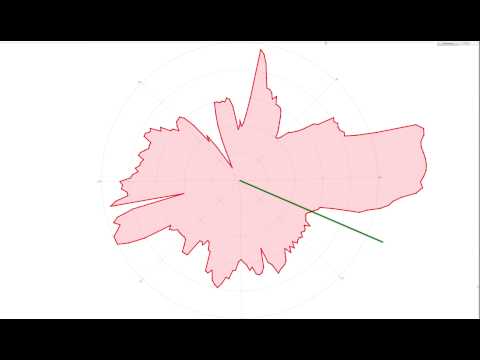 Demo video of the Lidar-lite 360 mirror scanner's software