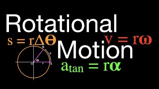 Rotational Motion: An Explanation, Angular Displacement, Velocity and Acceleration
