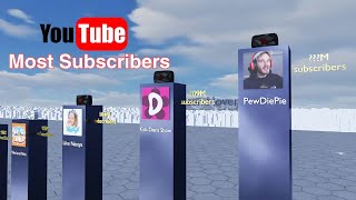 Most Subscribed Youtube Channels 2023@neonhoveryt