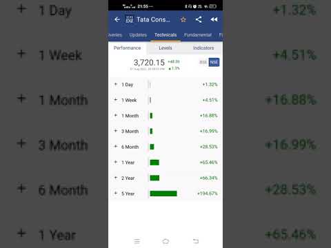 Long term Equity || Debt free companies || Shorts😉💥💥💥🤑🤑🤑