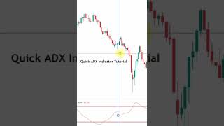 #adx #tradingindicator #tradingtutorial #trading #tradingstrategy #forex #crypto #learntotrade