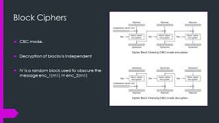 Explanation of Padding Oracle Attacks