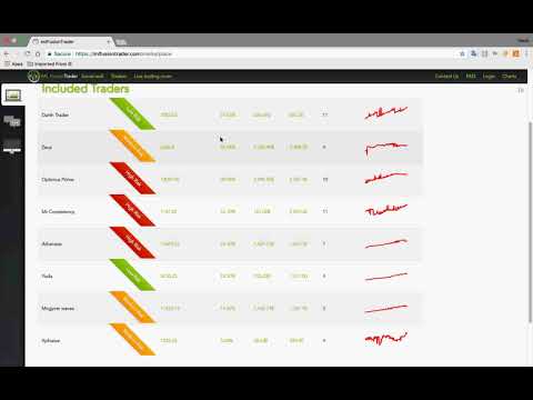 IML Fusion Trader Profit Simulator