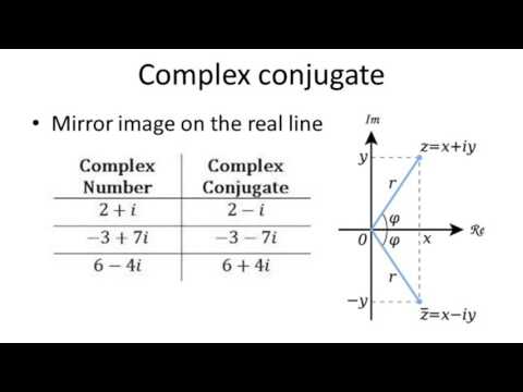 Complex Division and Complex conjugate explained