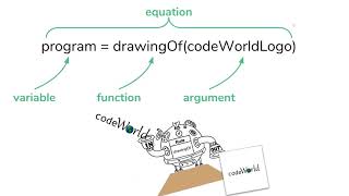 CodeWorld 1.01b: Creating a Name Tag