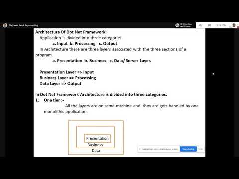 Architecture of .Net Framework