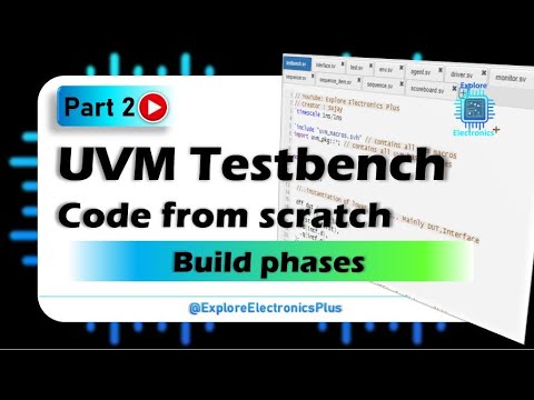UVM Testbench code | Complete uvm Testbench for D Flipflop | PART 2 | UVM Example code