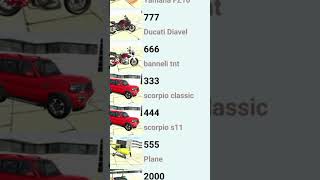 indian 3d game ka code|indian 3d game ka code kya hai😈😈#shorts #short #youtubeshorts