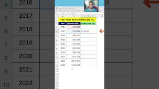 Calculate Year-Over-Year Growth Rate in 40 Seconds! [Excel Hack]