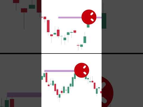 Trade The Breakout Trading Setup Like A Pro