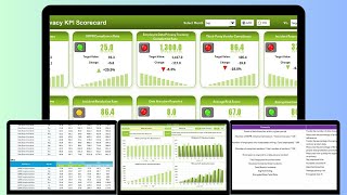 Data Privacy KPI Scorecard in Excel