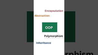 Oops concept in java #java #javashorts #javatutorial #shorts #coding #programming #javaforbeginners