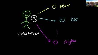 Towards Natural Language-based AI Agents for Environmental Data Exploration & Analysis Workflows