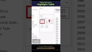 #Tableau Highlight Table #crosstab #tableaututorial  #tableauvisualization  #chart #tableautips