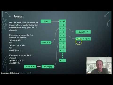 C Pointers in 30 mins: Part 1