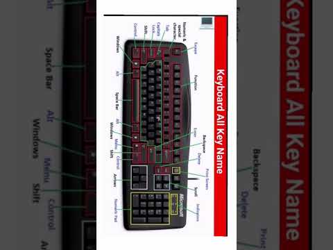 Keyboard All Key Name... #computer #knowledge #everyone #technology #since #computer #public