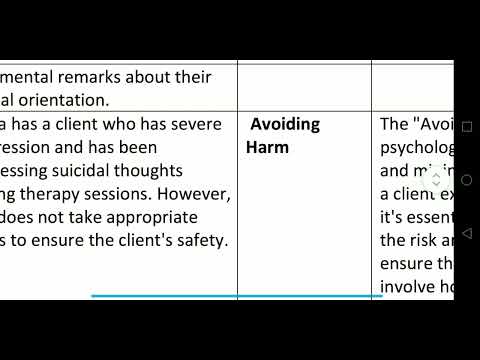 PSY611 || Ethical issues in Psychology || Assignment no 1 || 100% accurate solution || Fall 2023