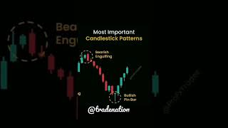 💰Powerful Trading Candlesticks Patterns🔥