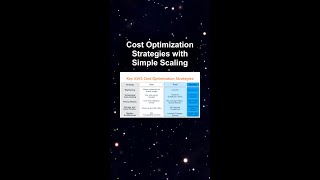 Cost Optimization Strategies with Simple Scaling #ai #artificialintelligence #machinelearning Cost