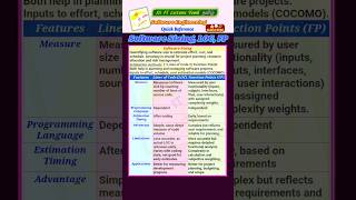 Software Engineering UGC NET Computer Science 2025 #ugcnet  #ugcnetcs#ugcnettamil #shorts #trending