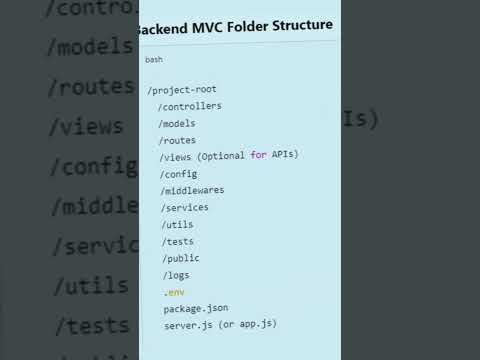 MVC Folder Structure for Backend #shortvideo #coding #coder #react #javascript  #programming