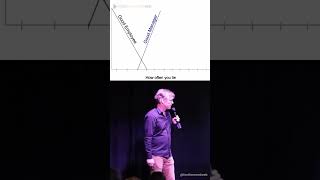 Sorry, everyone! #digitalmarketingagency