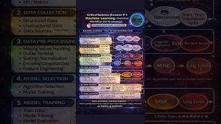 Machine Learning E2E Workflow | Analogous Structure| Scodeen Global | Critical Business Structure #4