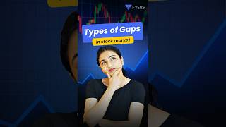 Market gaps explained!  #tradingsimplified