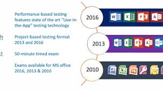 Microsoft Office & Office Specialist Training & Certification by Alshafiq