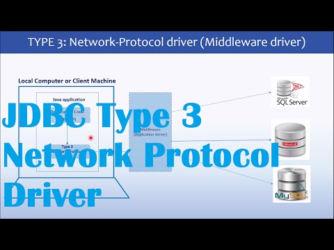 JAVA JDBC Type 3 driver