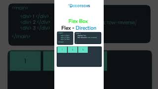 Master Flexbox Flex-Direction | Responsive Layouts Made Easy 💻⚡