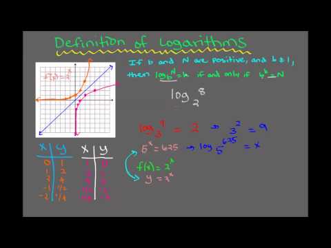 Definition of Logarithms