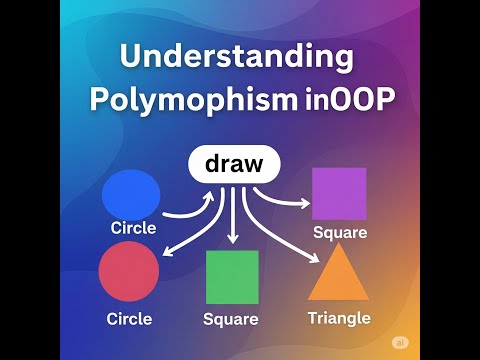 Polymorphism in OOP Explained