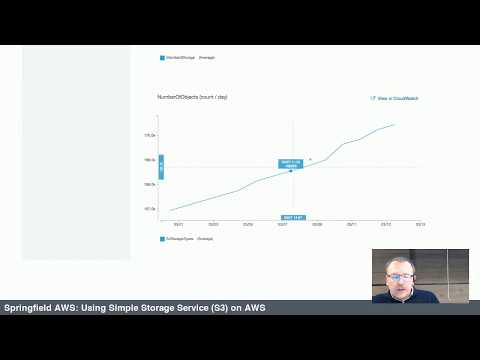 Object Storage on AWS: Deep Dive into Simple Storage Service (S3)