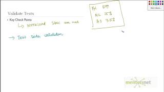 28 Test Validation