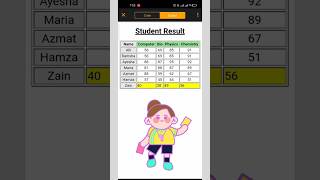 How to create html Student Mark's Table 2023 | html table| create html table