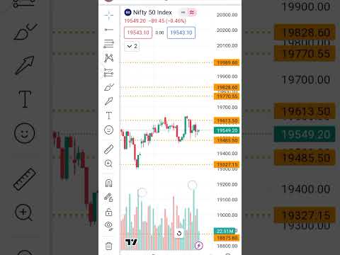 |😳कल कुछ तो बड़ा होगा😲|Bank Nifty & Nifty Main|Bank Nifty Prediction | Nifty Analysis Video| #nifty