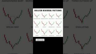 Top Bullish Reversal Patterns 📈 | Candlestick Guide for Beginners