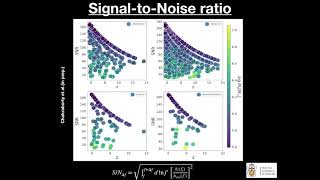 Chakraborty S.: Exploring SMBH with LISA