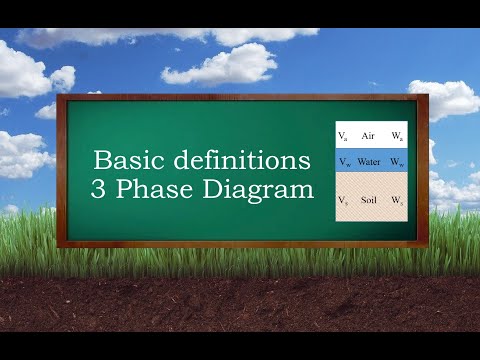 3 phase Diagram and Basic definitions