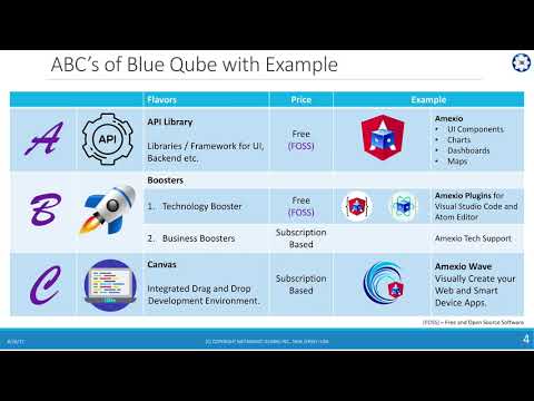 MetaMagic Milestones Blue Qubes Amexio TreeMap